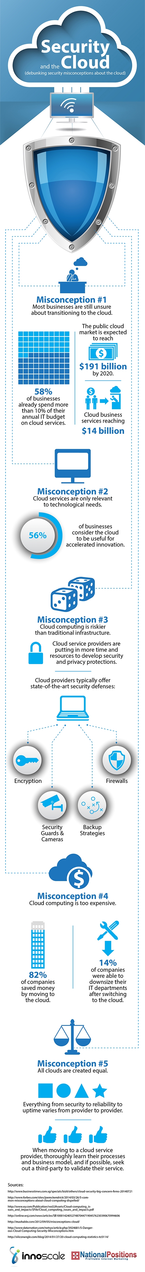 Security and the Cloud Infographic