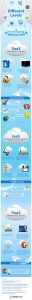 Different Levels of Cloud Computing Infographic