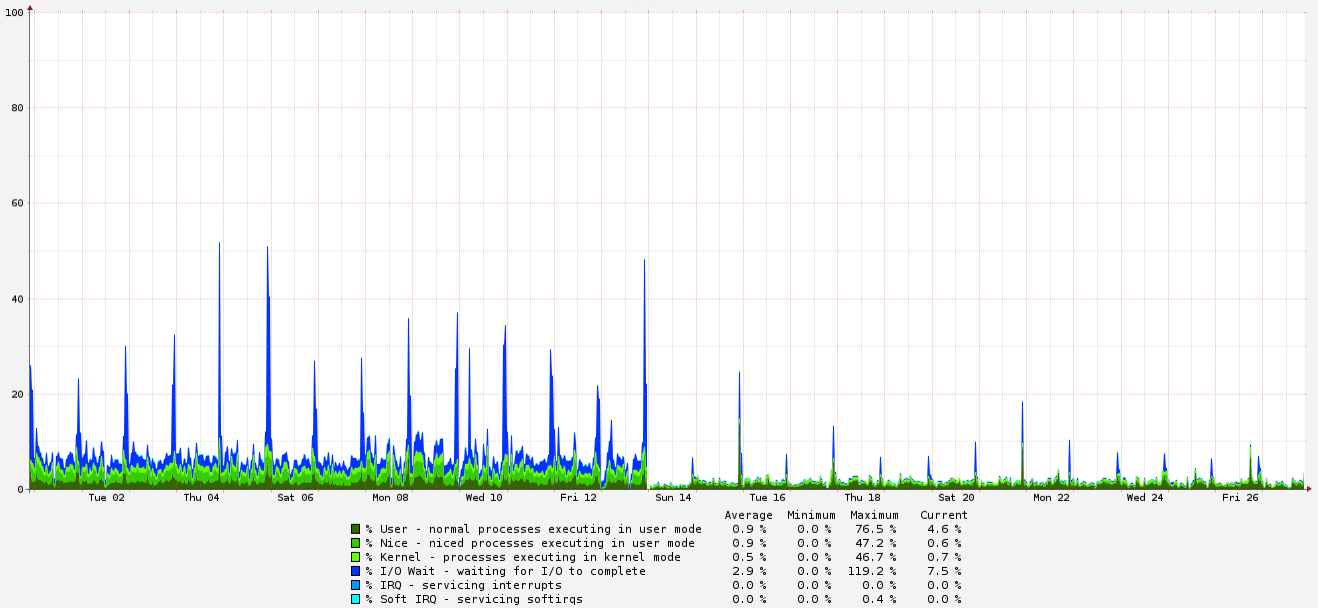 Server_CPU
