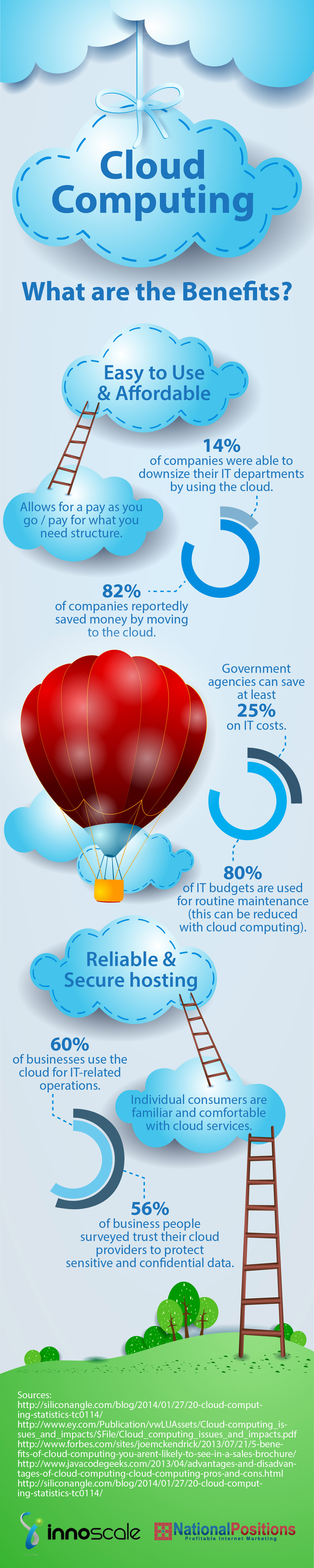 The Benefits of Cloud Computing | Innovative Scaling Technologies Inc.