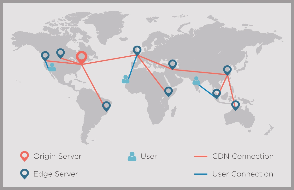 A user map, showing the mechanics of Content Delivery Networks (CDNs)